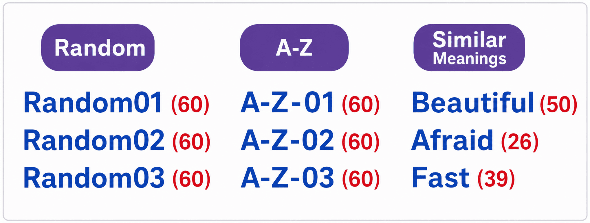 List of word groups such as Random01, A-Z-01, and Beautiful, each containing about 60 words